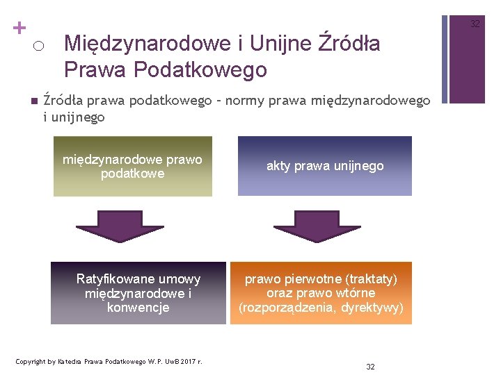 + 32 o Międzynarodowe i Unijne Źródła Prawa Podatkowego n Źródła prawa podatkowego –