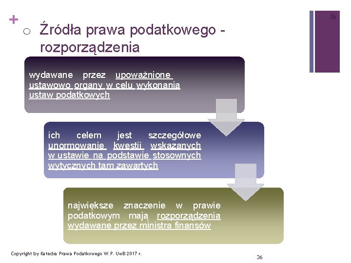 + o Źródła prawa podatkowego - 36 rozporządzenia wydawane przez upoważnione ustawowo organy w