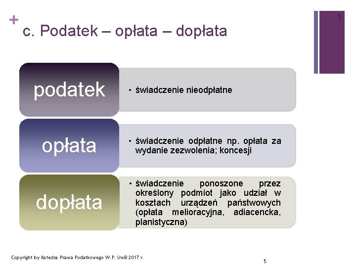 + 5 c. Podatek – opłata – dopłata podatek • świadczenie nieodpłatne opłata •