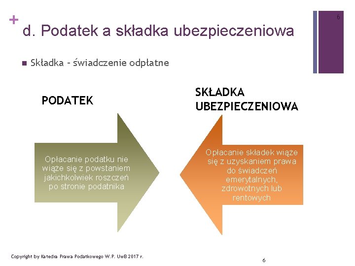 + 6 d. Podatek a składka ubezpieczeniowa n Składka – świadczenie odpłatne PODATEK Opłacanie