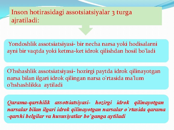 Inson hotirasidagi assotsiatsiyalar 3 turga ajratiladi: Yondoshlik assotsiatsiyasi- bir necha narsa yoki hodisalarni ayni