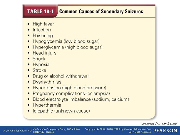 Table 19 -1 Common Causes of Secondary Seizures continued on next slide Prehospital Emergency