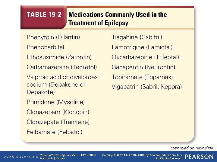 Table 19 -2 Medications Commonly Used in the Treatment of Epilepsy continued on next