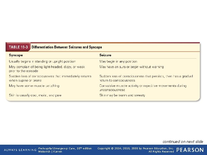 Table 19 -3 Syncope Differentiation Between Seizures and continued on next slide Prehospital Emergency