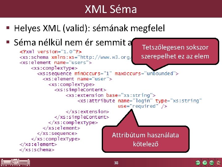 XML Séma § Helyes XML (valid): sémának megfelel § Séma nélkül nem ér semmit