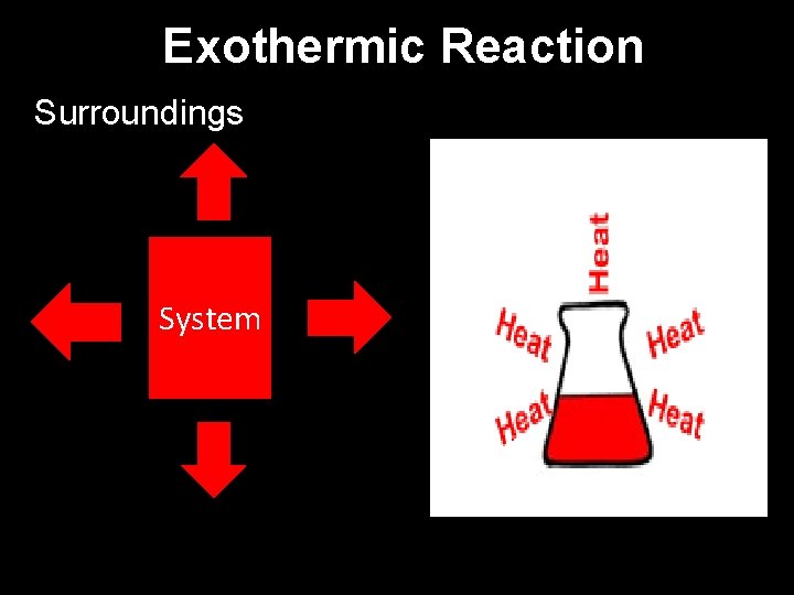 Exothermic Reaction Surroundings System Exothermic Reaction Surroundings System