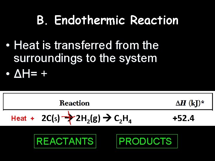 B. Endothermic Reaction • Heat is transferred from the surroundings to the system • B. Endothermic Reaction • Heat is transferred from the surroundings to the system •
