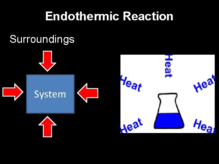 Endothermic Reaction Surroundings System Endothermic Reaction Surroundings System