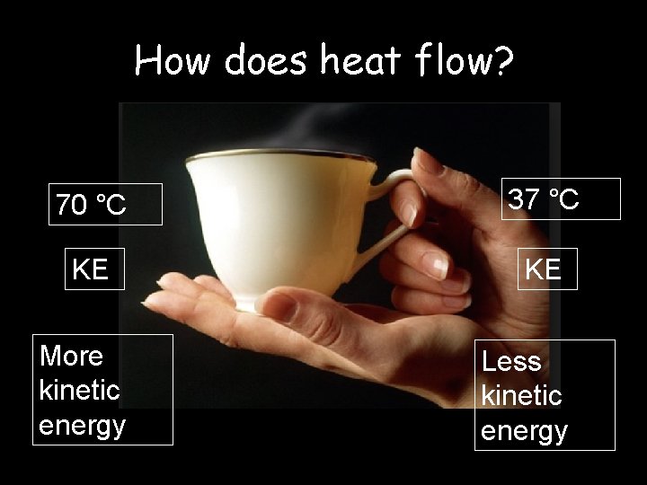 How does heat flow? 70 °C 37 °C KE KE More kinetic energy Less How does heat flow? 70 °C 37 °C KE KE More kinetic energy Less