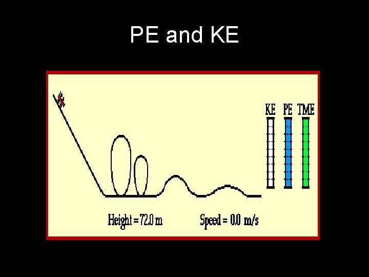 PE and KE PE and KE