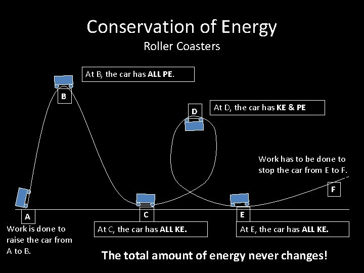 Conservation of Energy Roller Coasters At B, the car has ALL PE. B D Conservation of Energy Roller Coasters At B, the car has ALL PE. B D