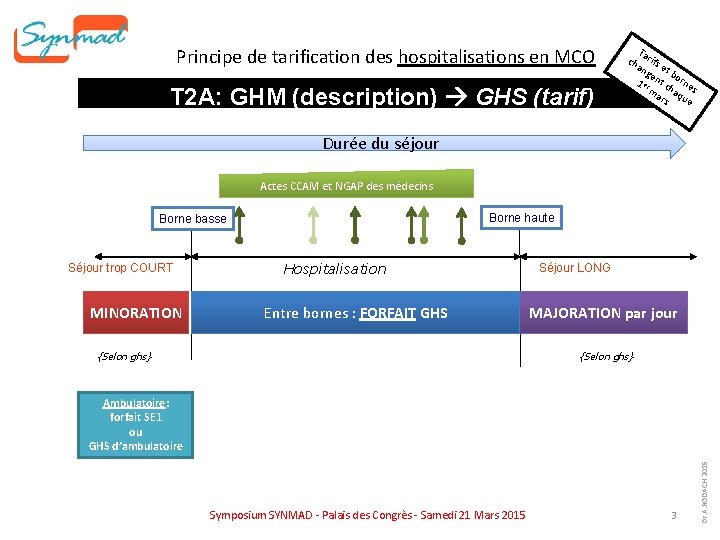 Principe de tarification des hospitalisations en MCO T 2 A: GHM (description) GHS (tarif) Principe de tarification des hospitalisations en MCO T 2 A: GHM (description) GHS (tarif)