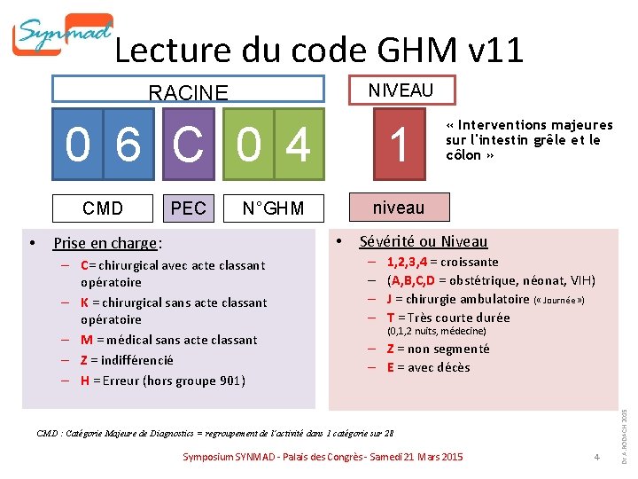 Lecture du code GHM v 11 NIVEAU RACINE 0 6 C 0 4 •