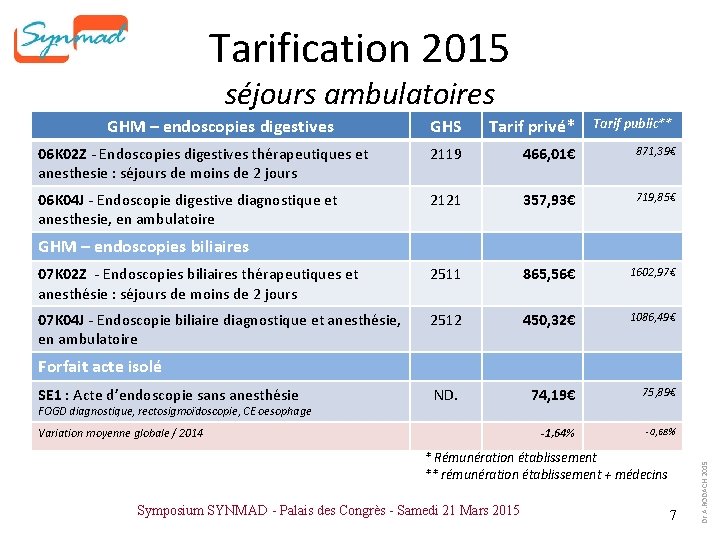 Tarification 2015 séjours ambulatoires GHM – endoscopies digestives GHS Tarif privé* Tarif public** 06 Tarification 2015 séjours ambulatoires GHM – endoscopies digestives GHS Tarif privé* Tarif public** 06
