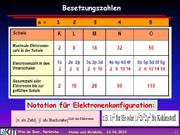 Besetzungszahlen n = 1 2 3 4 5 Notation für Elektronenkonfiguration: Wim de Boer,