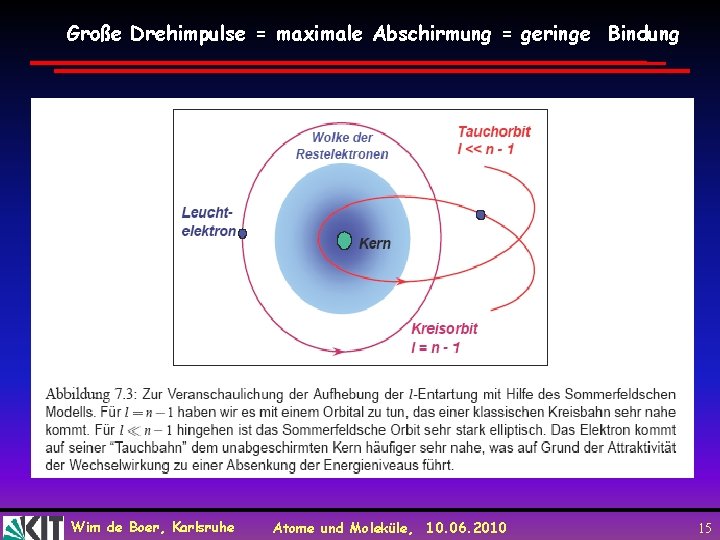 Große Drehimpulse = maximale Abschirmung = geringe Bindung Wim de Boer, Karlsruhe Atome und