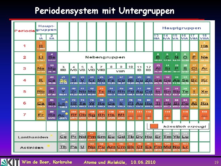 Periodensystem mit Untergruppen Wim de Boer, Karlsruhe Atome und Moleküle, 10. 06. 2010 19