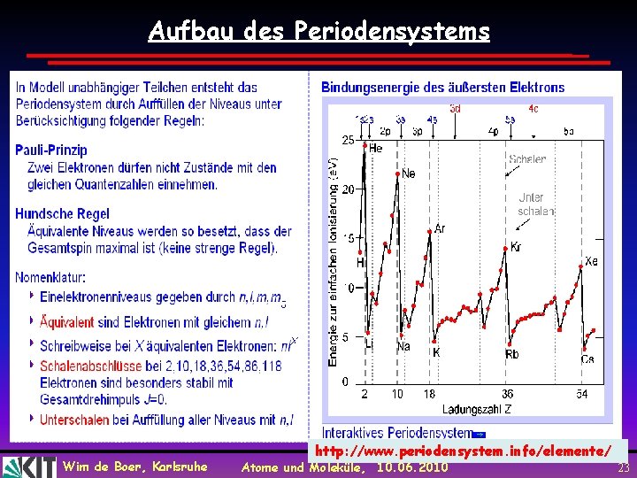 Aufbau des Periodensystems Wim de Boer, Karlsruhe http: //www. periodensystem. info/elemente/ Atome und Moleküle,