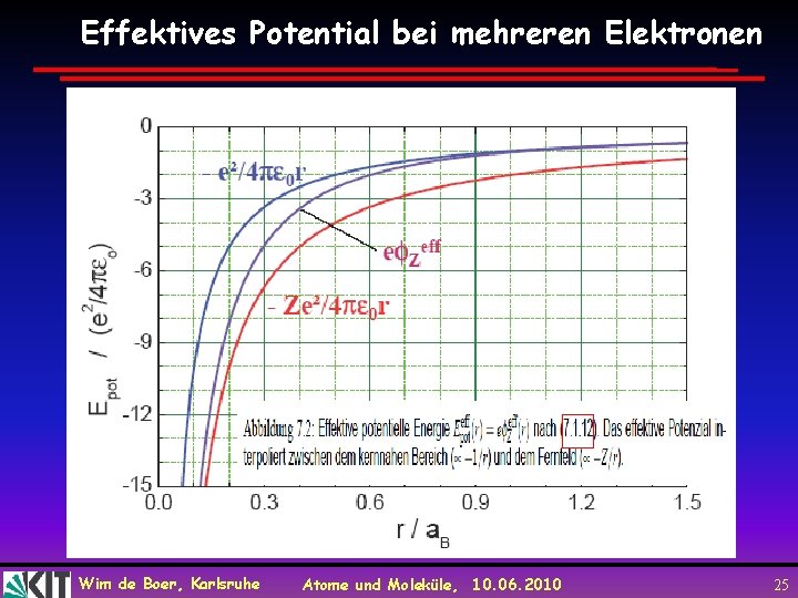 Effektives Potential bei mehreren Elektronen Wim de Boer, Karlsruhe Atome und Moleküle, 10. 06.