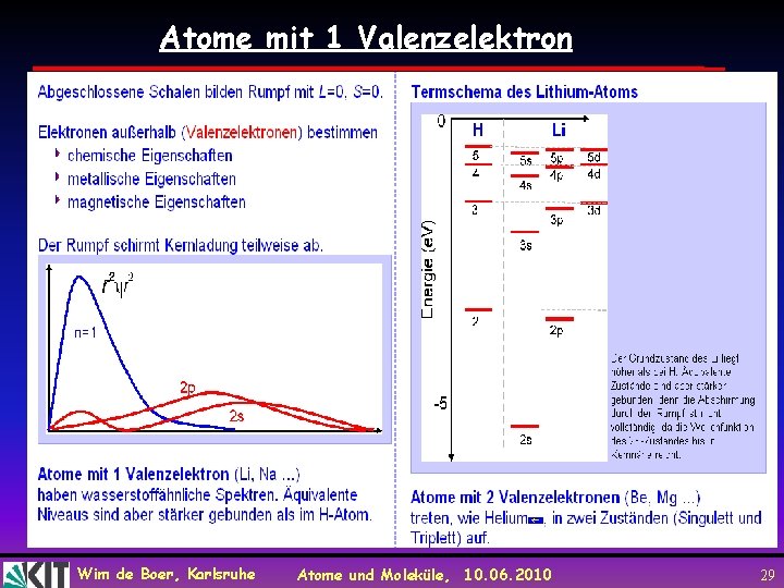 Atome mit 1 Valenzelektron Wim de Boer, Karlsruhe Atome und Moleküle, 10. 06. 2010