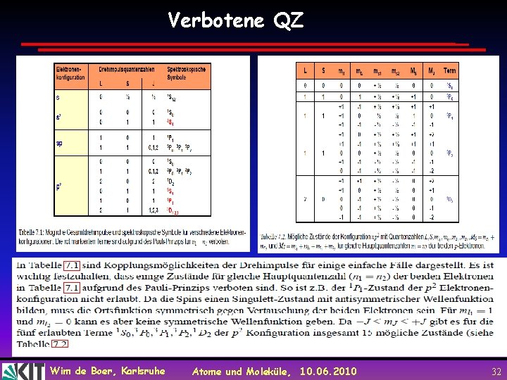 Verbotene QZ Wim de Boer, Karlsruhe Atome und Moleküle, 10. 06. 2010 32 