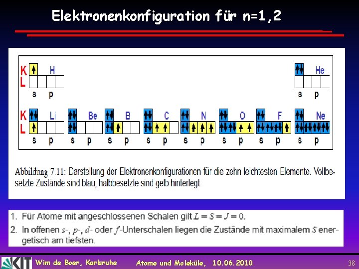 Elektronenkonfiguration für n=1, 2 Wim de Boer, Karlsruhe Atome und Moleküle, 10. 06. 2010