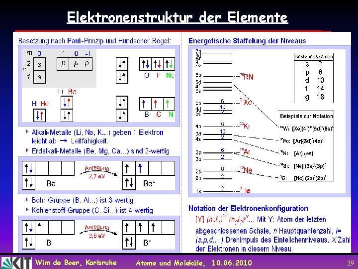 Elektronenstruktur der Elemente Wim de Boer, Karlsruhe Atome und Moleküle, 10. 06. 2010 39