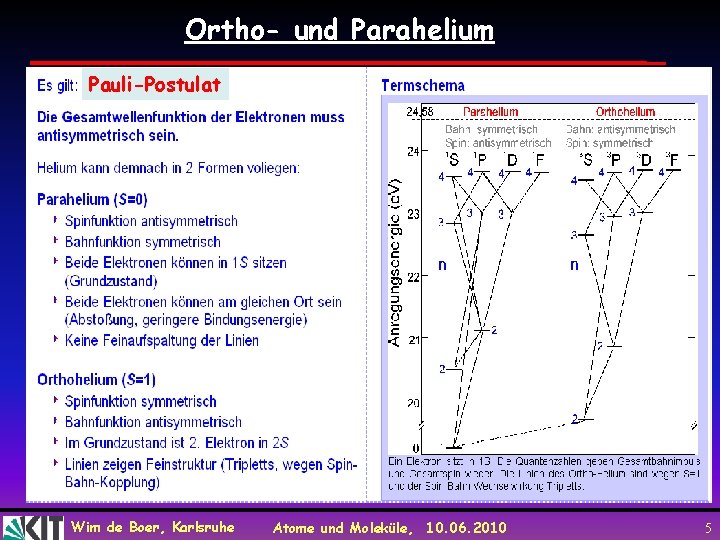 Ortho- und Parahelium Pauli-Postulat Wim de Boer, Karlsruhe Atome und Moleküle, 10. 06. 2010