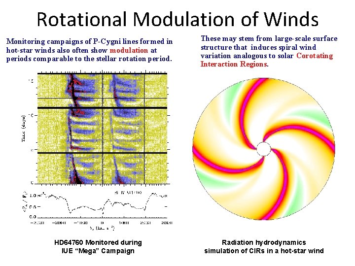 Rotational Modulation of Winds Monitoring campaigns of P-Cygni lines formed in hot-star winds also