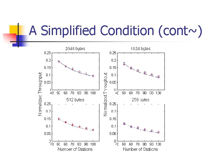 A Simplified Condition (cont~) A Simplified Condition (cont~)