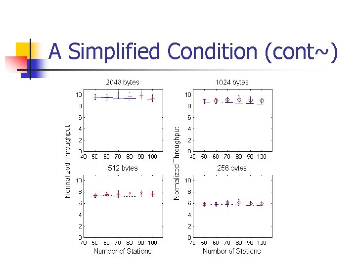 A Simplified Condition (cont~) A Simplified Condition (cont~)