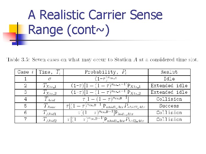A Realistic Carrier Sense Range (cont~) A Realistic Carrier Sense Range (cont~)