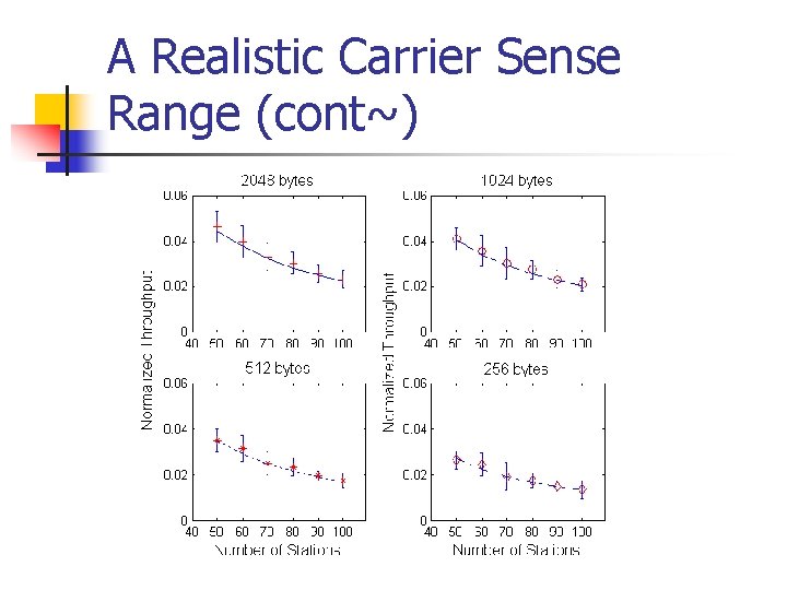 A Realistic Carrier Sense Range (cont~) A Realistic Carrier Sense Range (cont~)