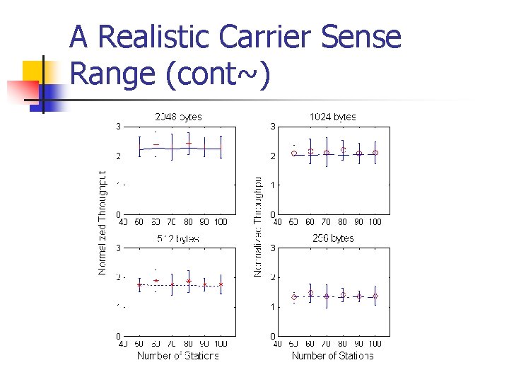 A Realistic Carrier Sense Range (cont~) A Realistic Carrier Sense Range (cont~)