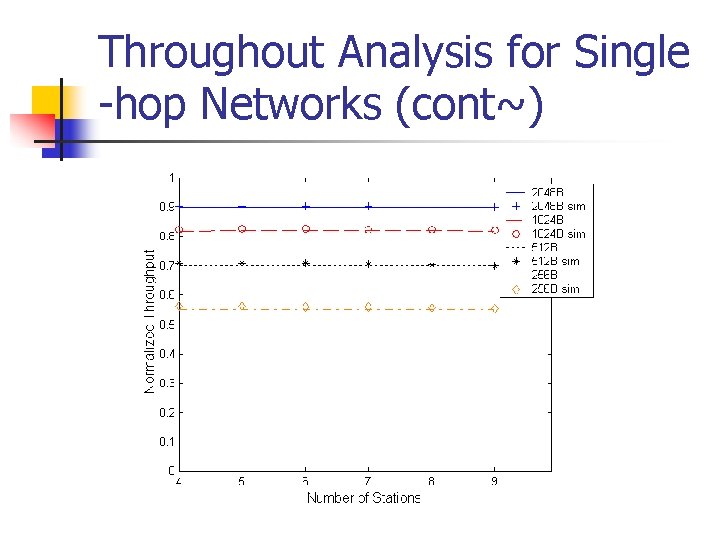 Throughout Analysis for Single -hop Networks (cont~) Throughout Analysis for Single -hop Networks (cont~)