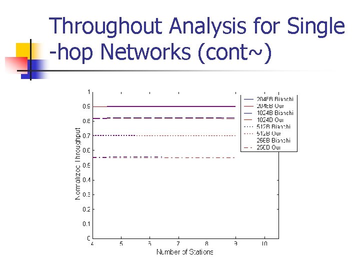 Throughout Analysis for Single -hop Networks (cont~) Throughout Analysis for Single -hop Networks (cont~)