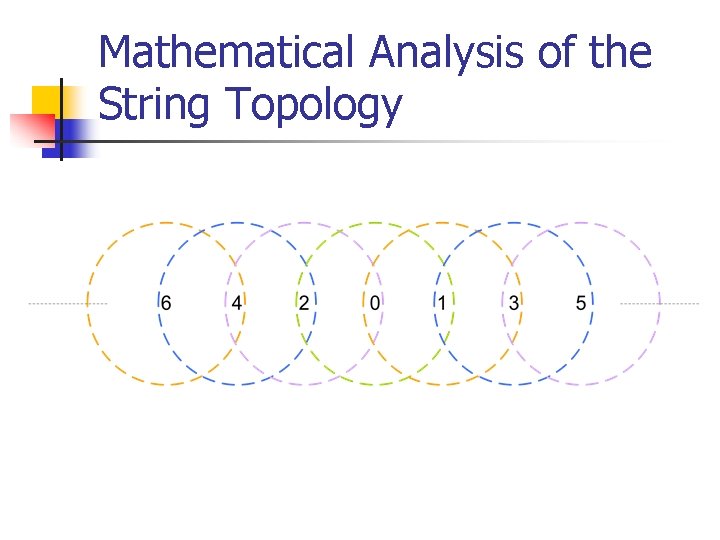 Mathematical Analysis of the String Topology Mathematical Analysis of the String Topology