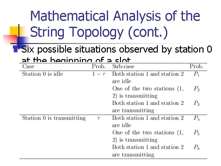 Mathematical Analysis of the String Topology (cont. ) n Six possible situations observed by Mathematical Analysis of the String Topology (cont. ) n Six possible situations observed by