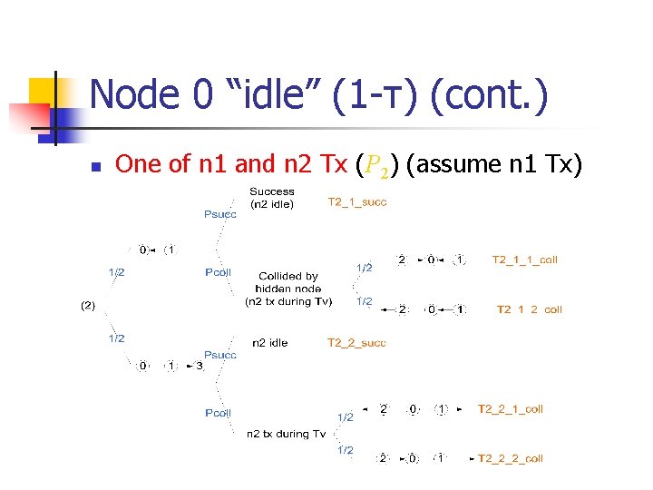 Node 0 “idle” (1 -τ) (cont. ) n One of n 1 and n Node 0 “idle” (1 -τ) (cont. ) n One of n 1 and n