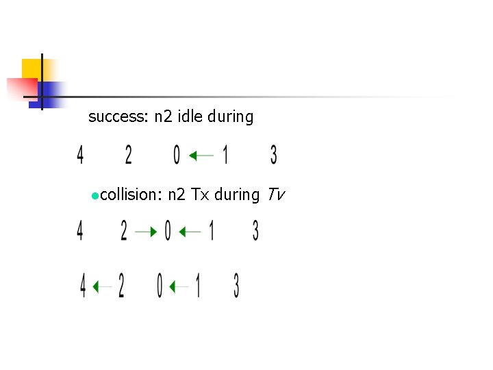 success: n 2 idle during lcollision: n 2 Tx during Tv success: n 2 idle during lcollision: n 2 Tx during Tv