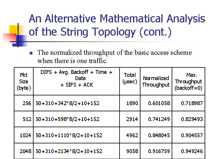 An Alternative Mathematical Analysis of the String Topology (cont. ) n Pkt Size (byte) An Alternative Mathematical Analysis of the String Topology (cont. ) n Pkt Size (byte)