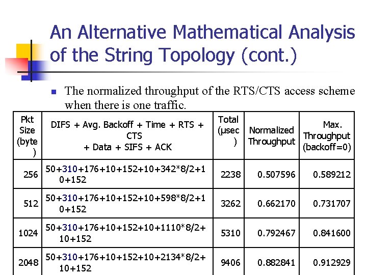 An Alternative Mathematical Analysis of the String Topology (cont. ) n The normalized throughput An Alternative Mathematical Analysis of the String Topology (cont. ) n The normalized throughput