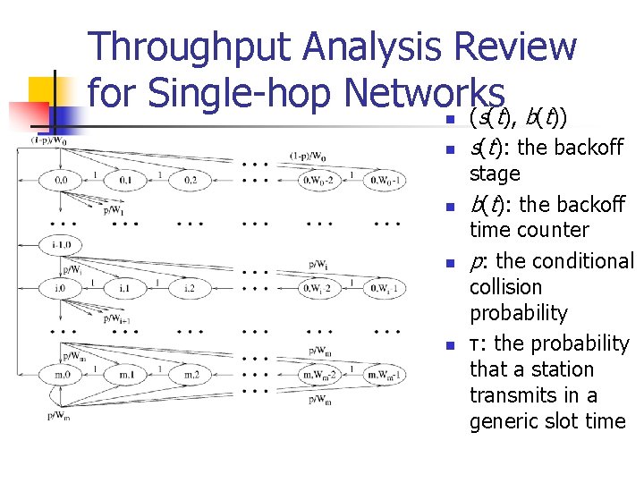 Throughput Analysis Review for Single-hop Networks (s(t), b(t)) n n n s(t): the backoff Throughput Analysis Review for Single-hop Networks (s(t), b(t)) n n n s(t): the backoff
