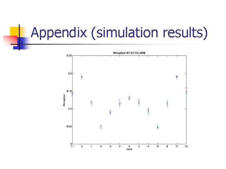 Appendix (simulation results) Appendix (simulation results)