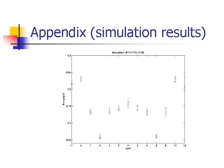 Appendix (simulation results) Appendix (simulation results)