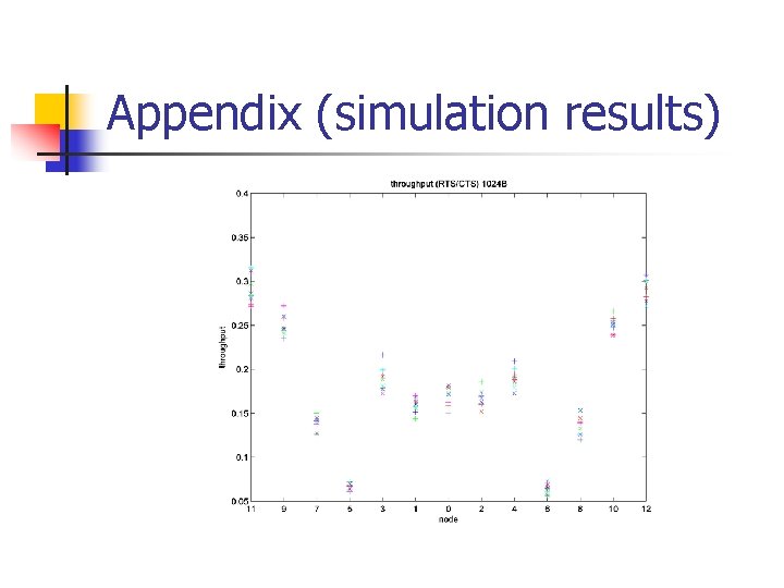 Appendix (simulation results) Appendix (simulation results)