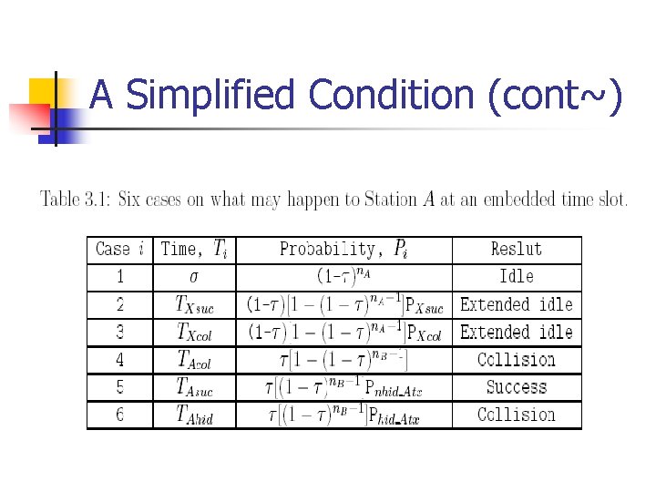 A Simplified Condition (cont~) A Simplified Condition (cont~)