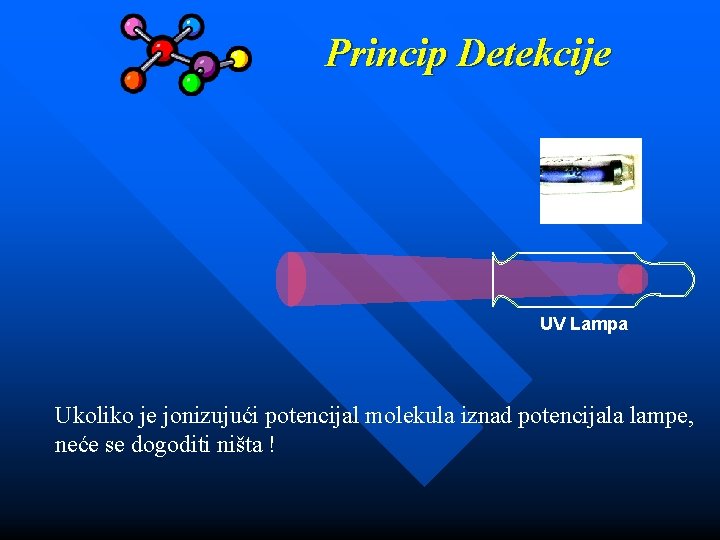 Princip Detekcije UV Lampa Ukoliko je jonizujući potencijal molekula iznad potencijala lampe, neće se