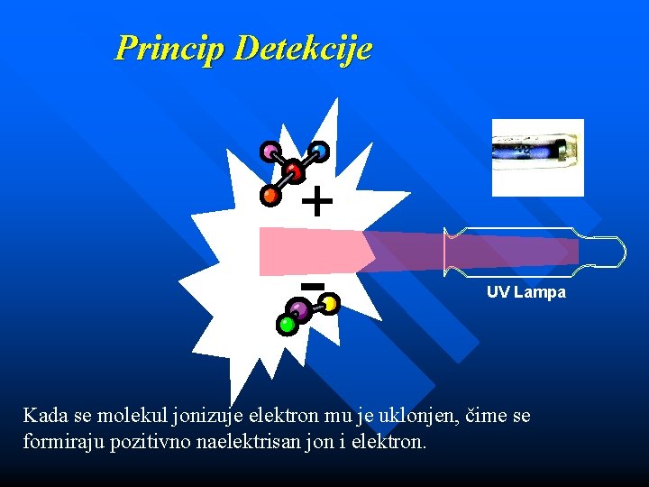 Princip Detekcije + - UV Lampa Kada se molekul jonizuje elektron mu je uklonjen,