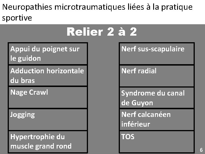 Neuropathies microtraumatiques liées à la pratique sportive Relier 2 à 2 Appui du poignet